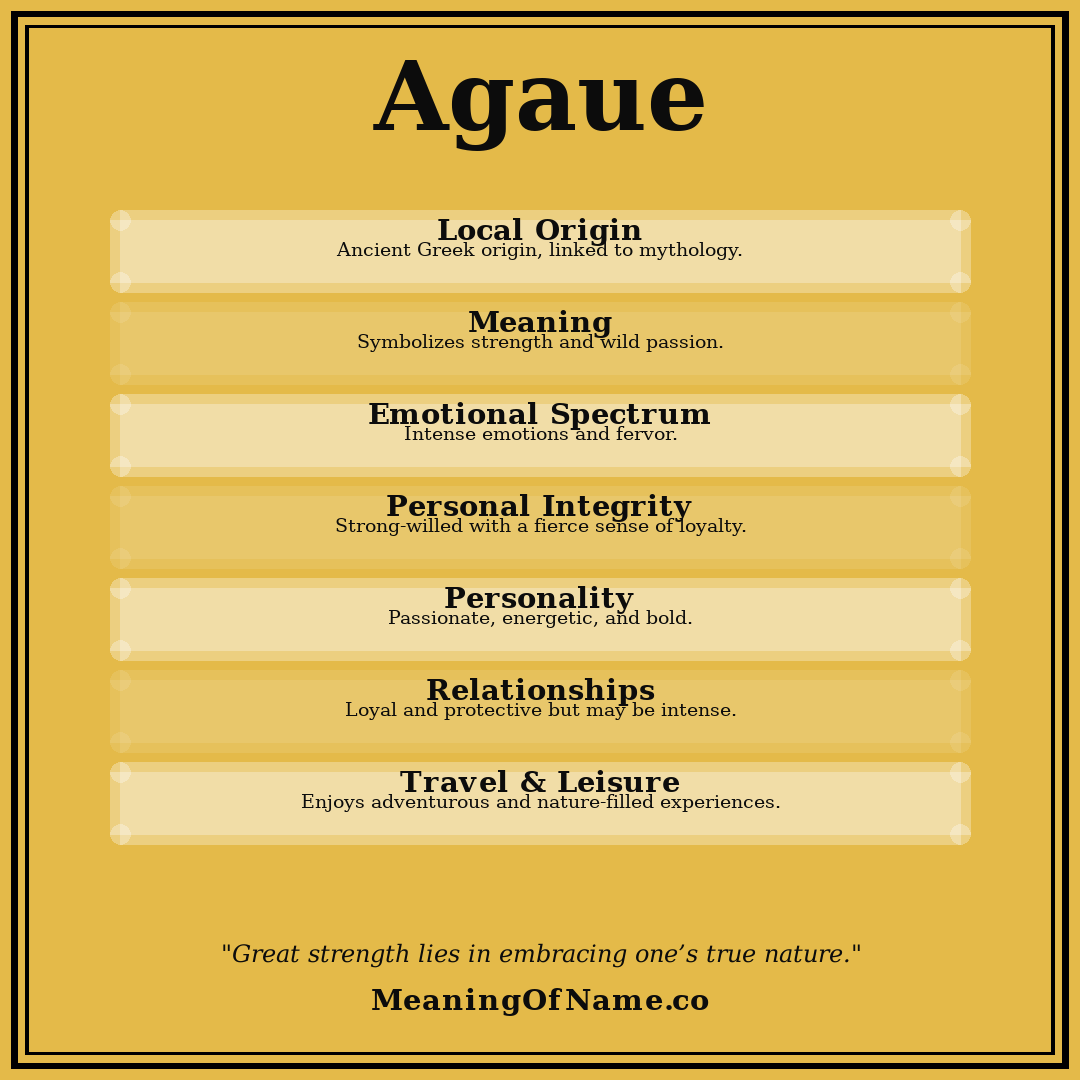 Agaue name meaning poster