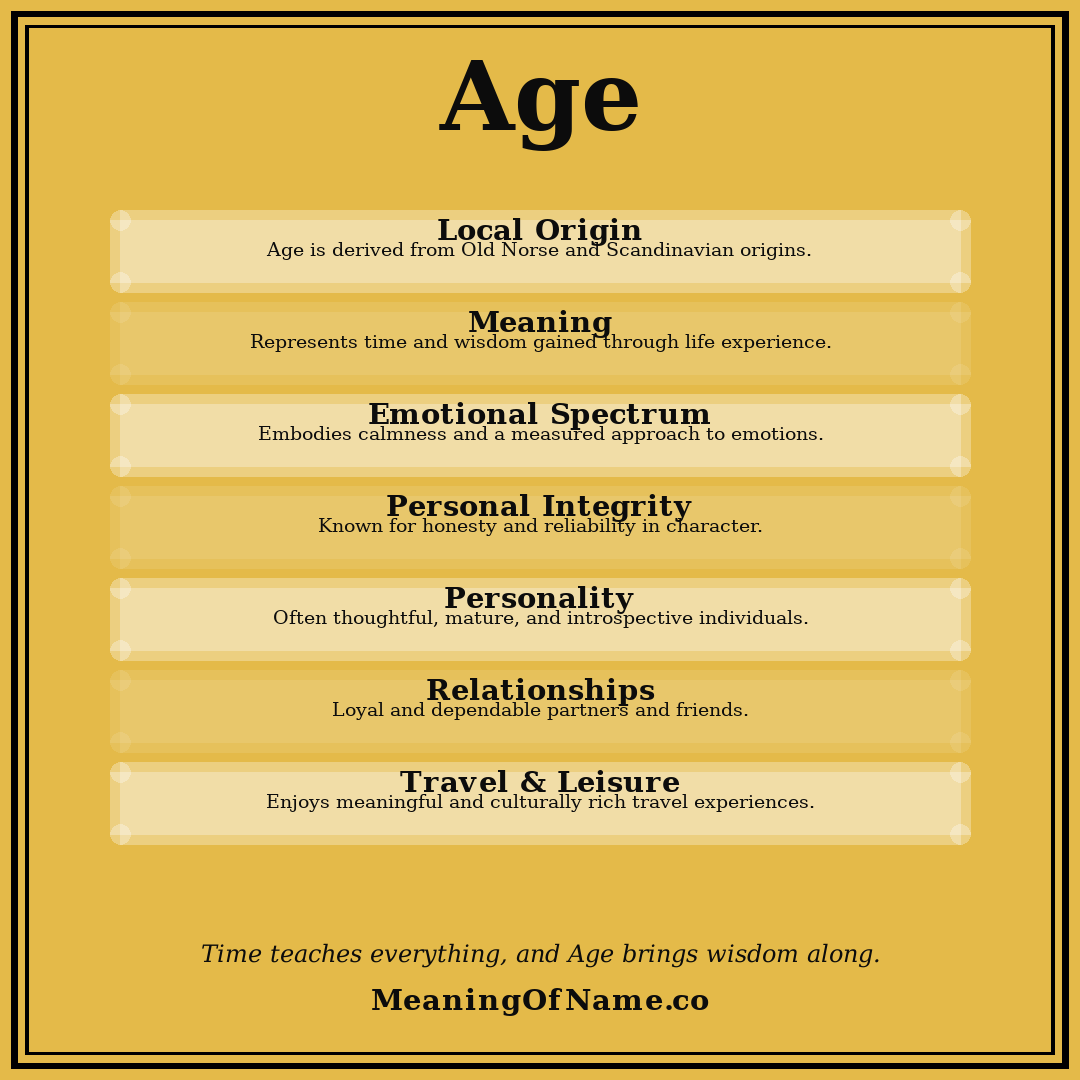 Age name meaning poster