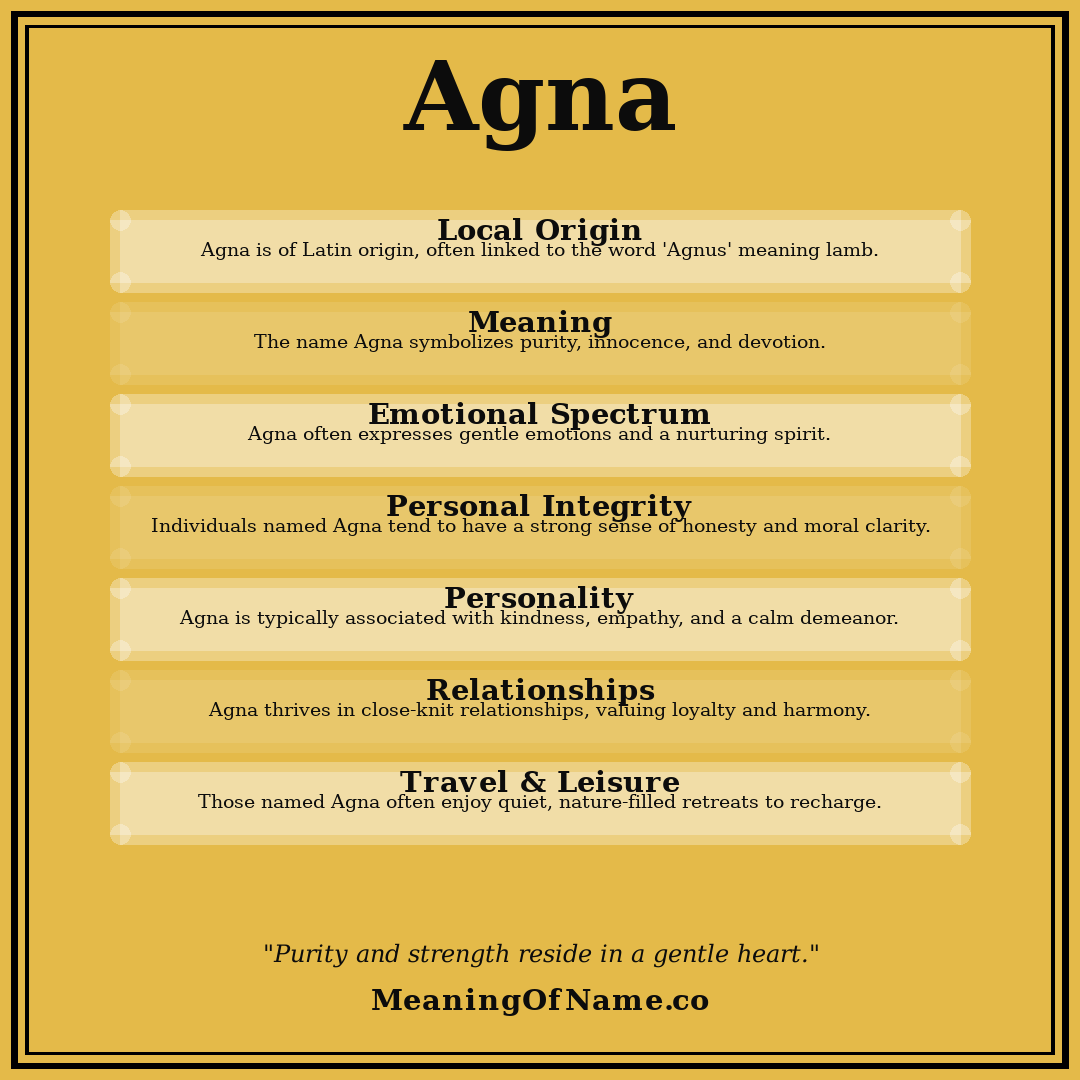 Agna name meaning poster