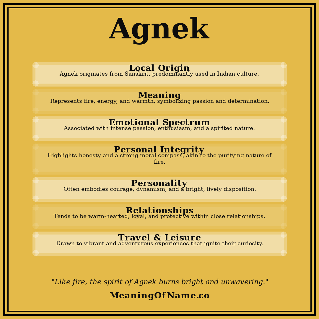 Agnek name meaning poster