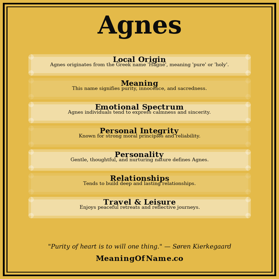Agnes name meaning poster