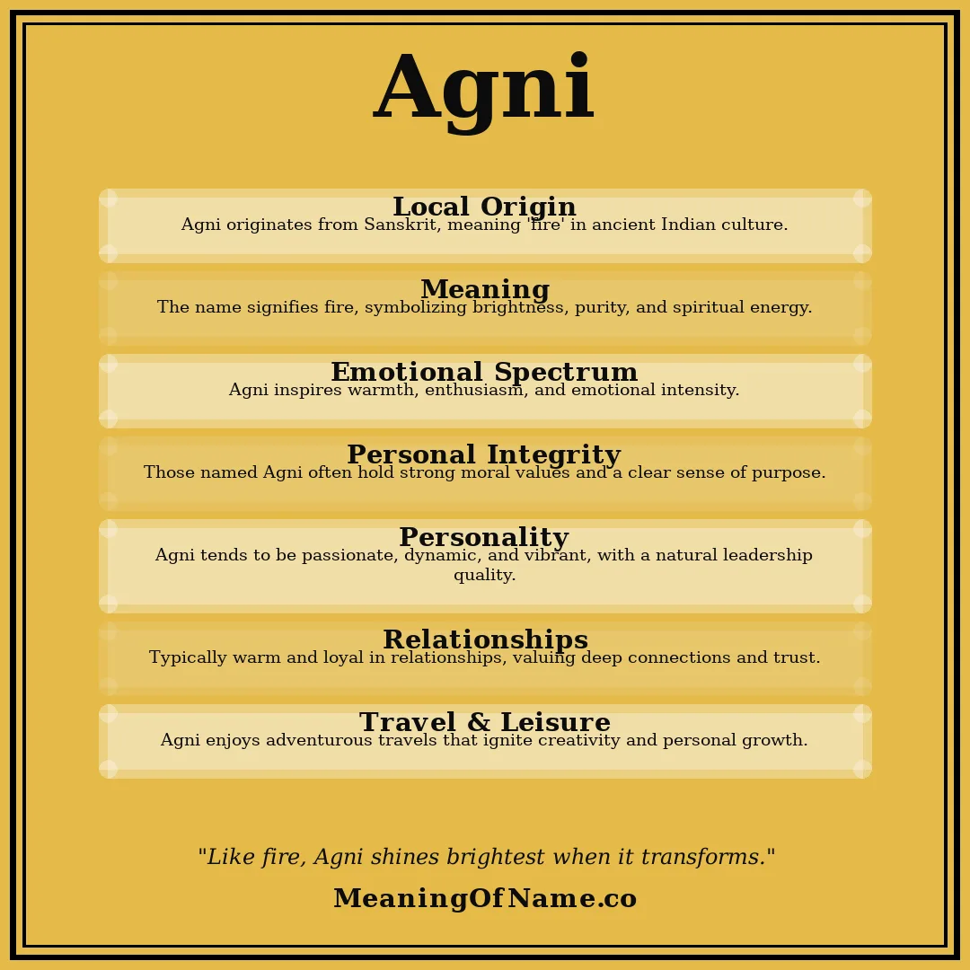 Agni name meaning poster