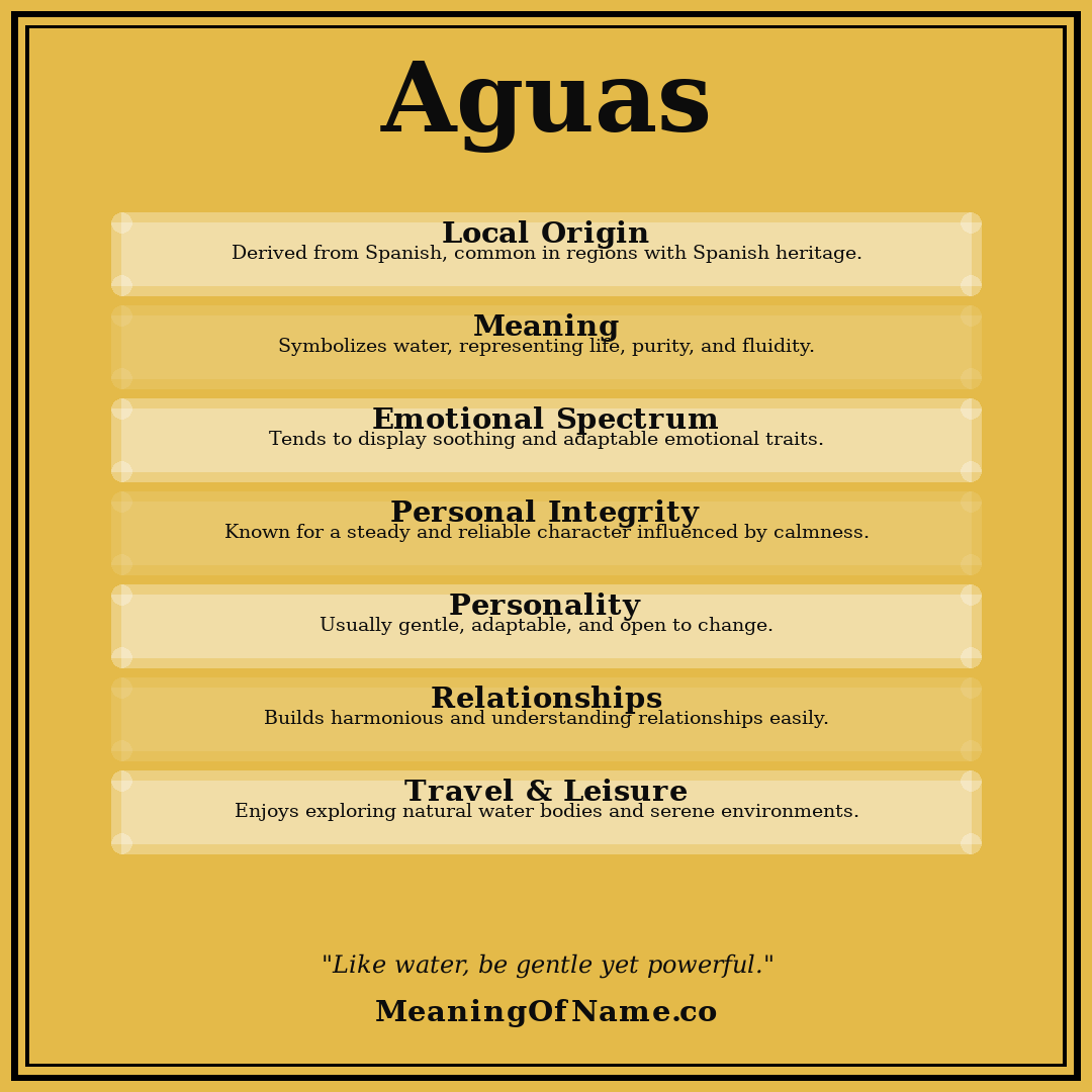 Aguas name meaning poster