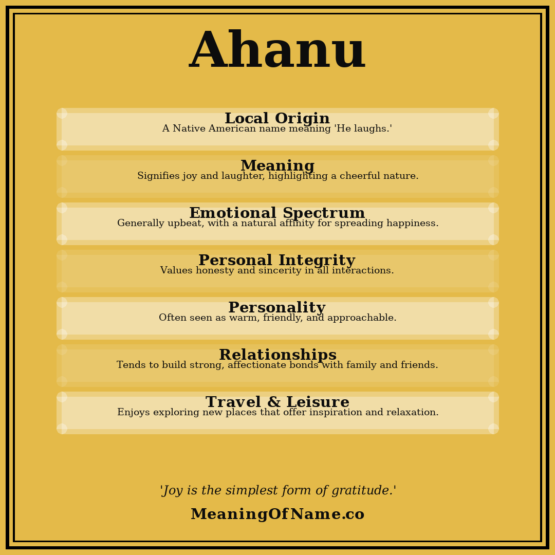 Ahanu name meaning poster