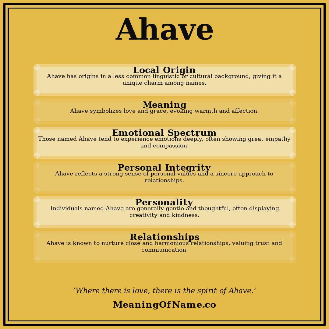Ahave name meaning poster