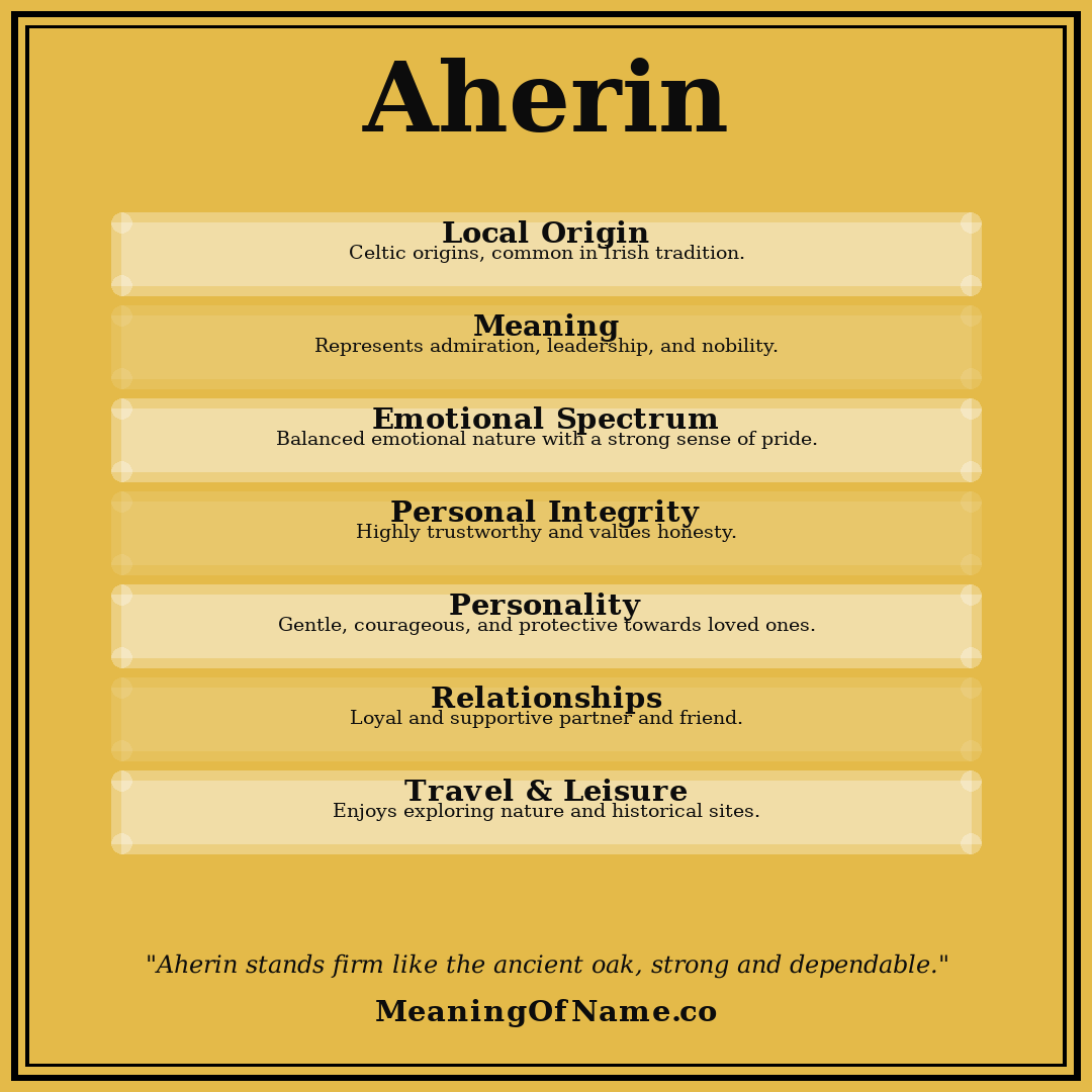 Aherin name meaning poster
