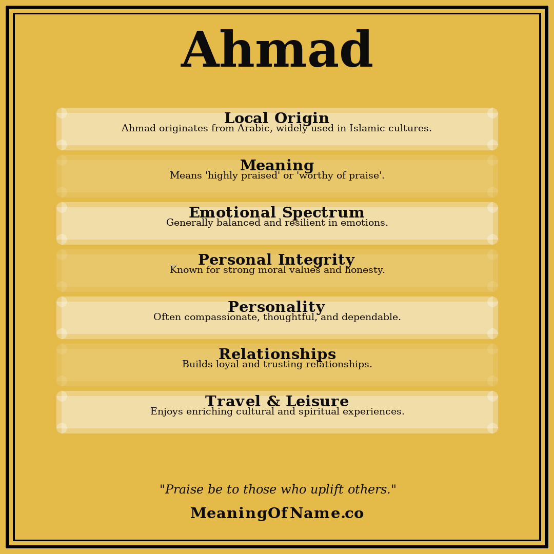 Ahmad name meaning poster