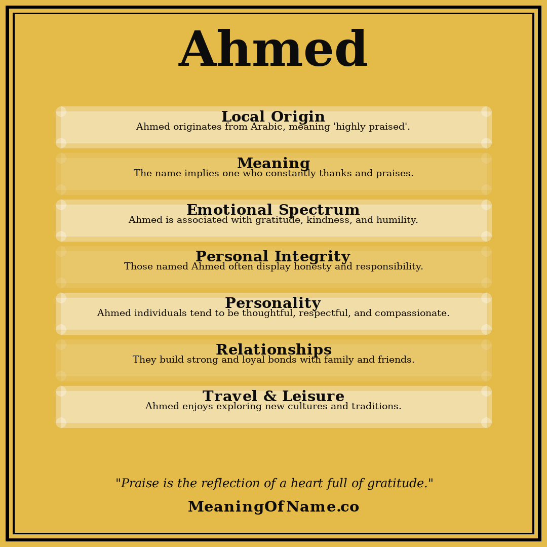 Ahmed name meaning poster