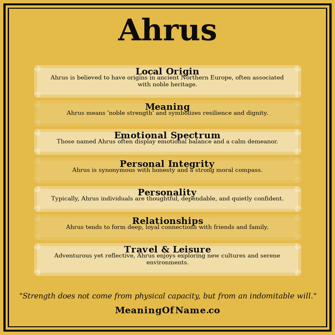 Ahrus name meaning poster