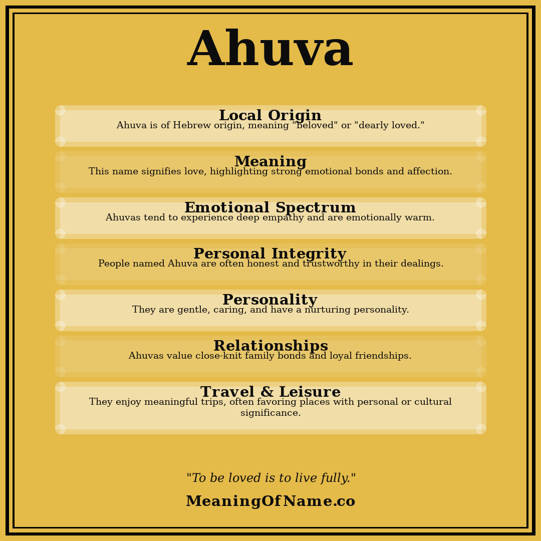 Ahuva name meaning poster