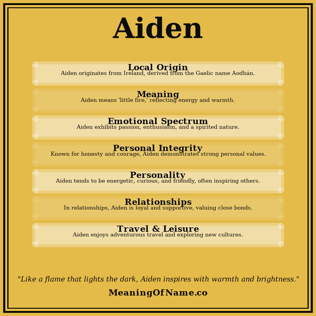 Aiden name meaning poster