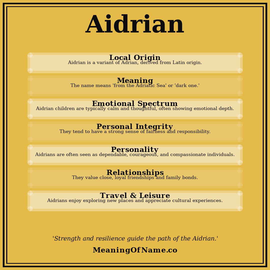 Aidrian name meaning poster