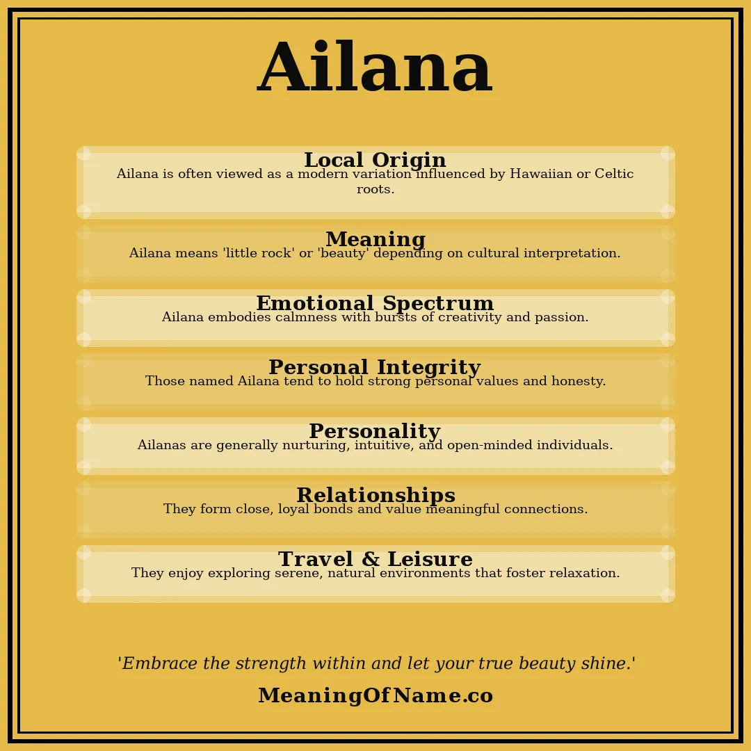 Ailana name meaning poster
