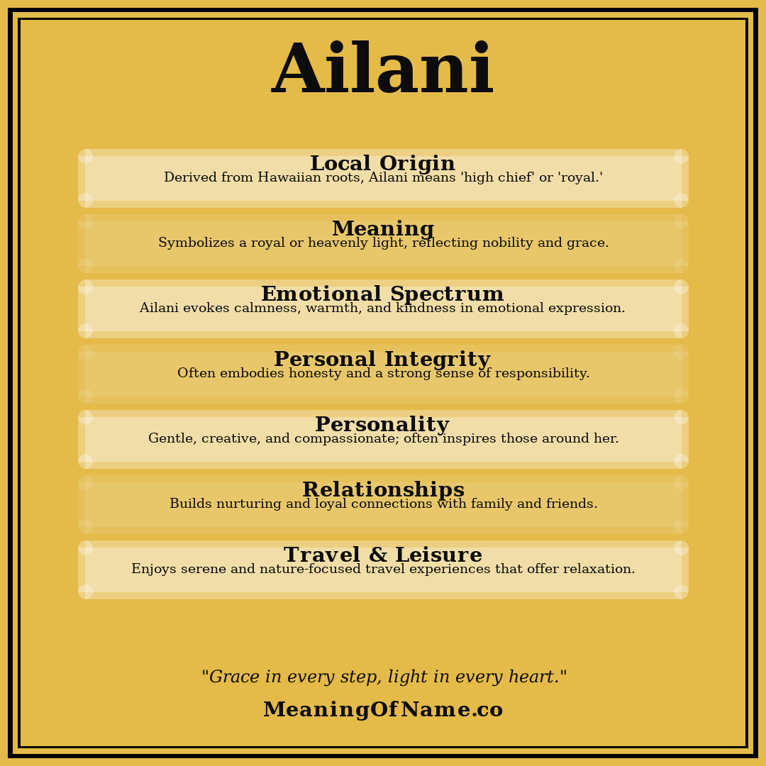 Ailani name meaning poster