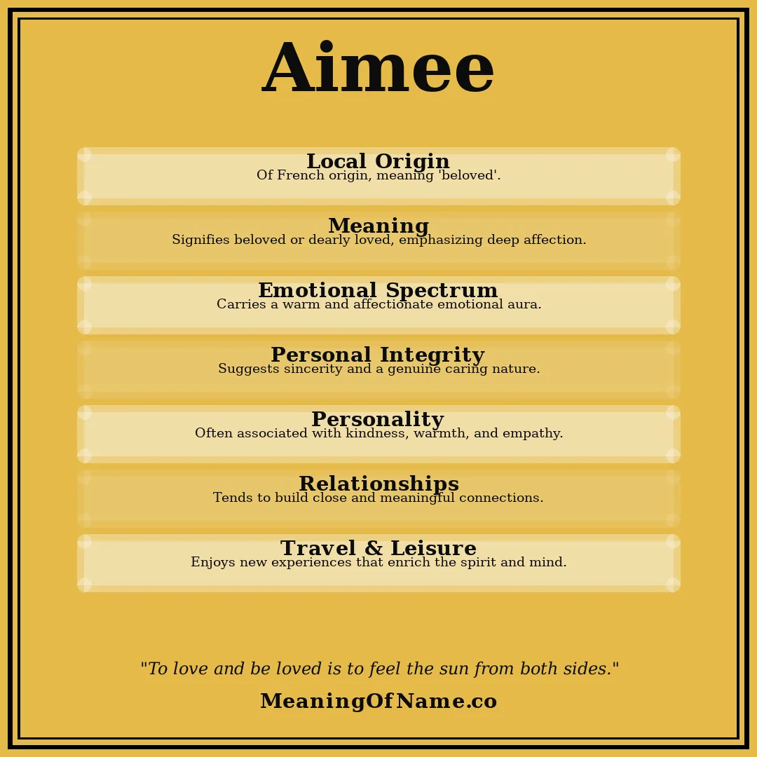 Aimee name meaning poster