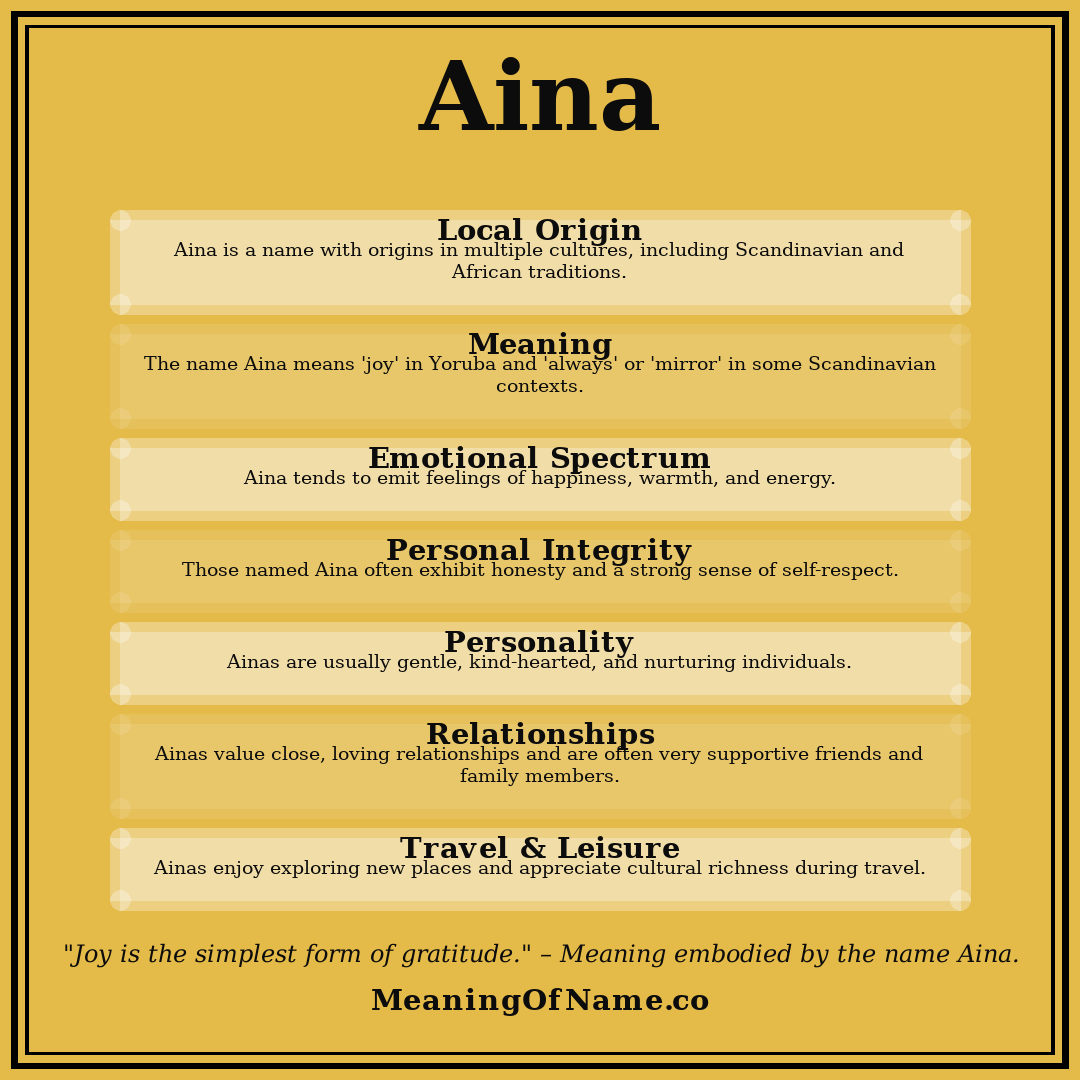 Aina name meaning poster