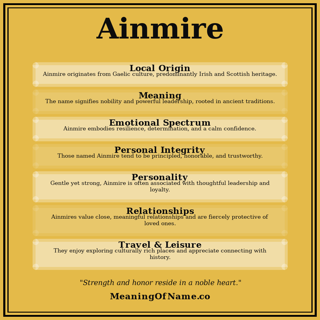 Ainmire name meaning poster