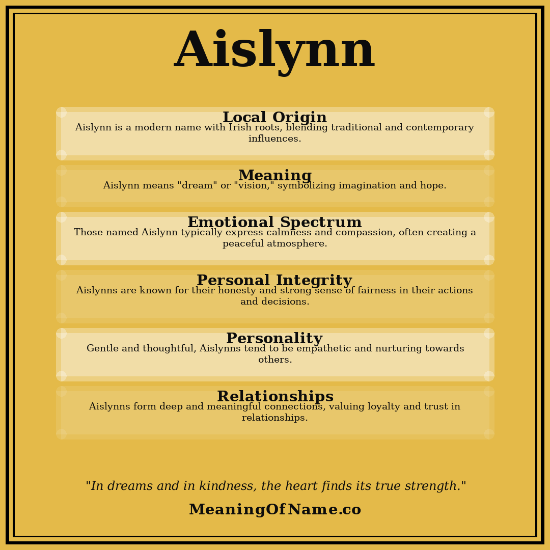 Aislynn name meaning poster