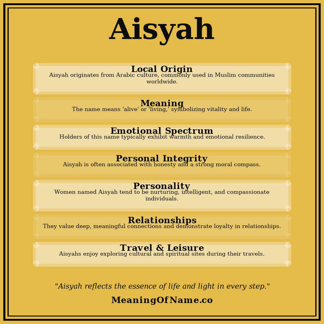 Aisyah name meaning poster