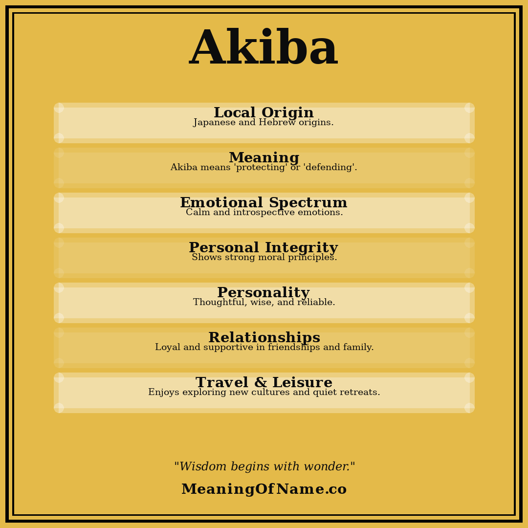 Akiba name meaning poster