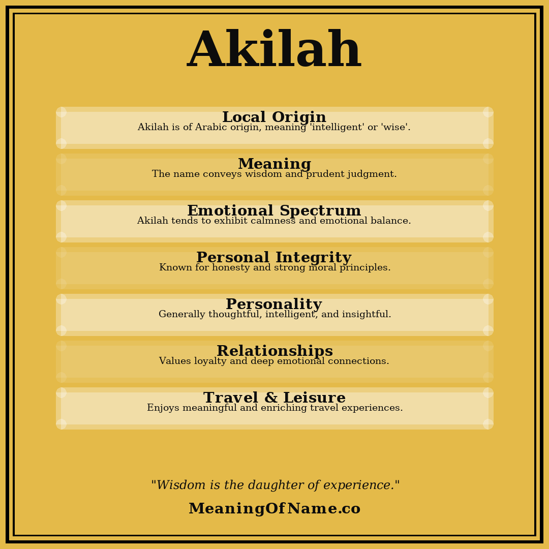 Akilah name meaning poster