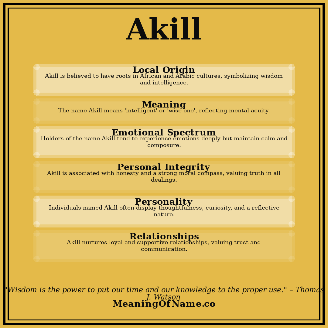 Akill name meaning poster