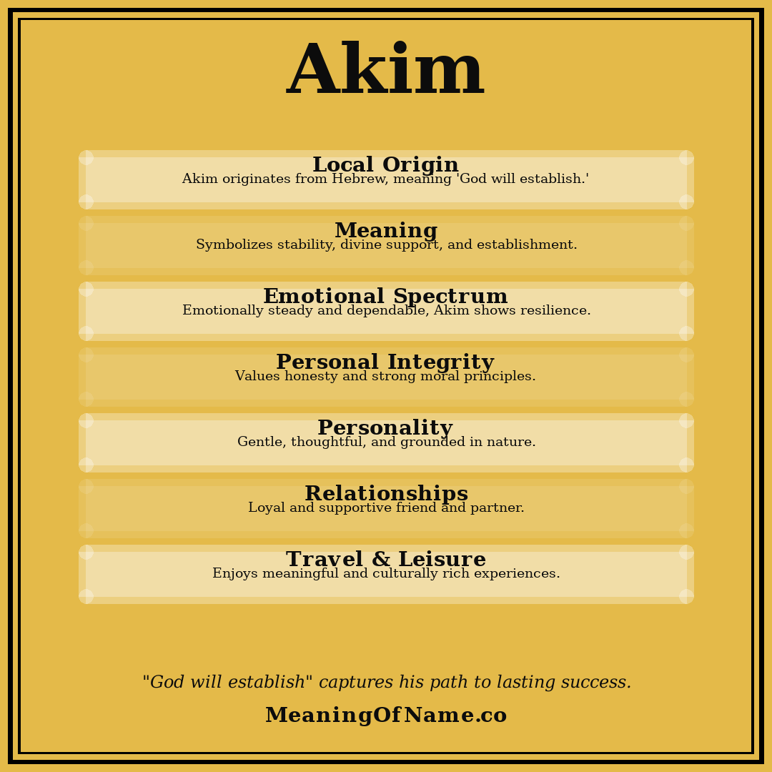 Akim name meaning poster