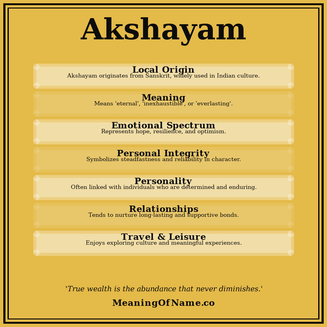Akshayam name meaning poster