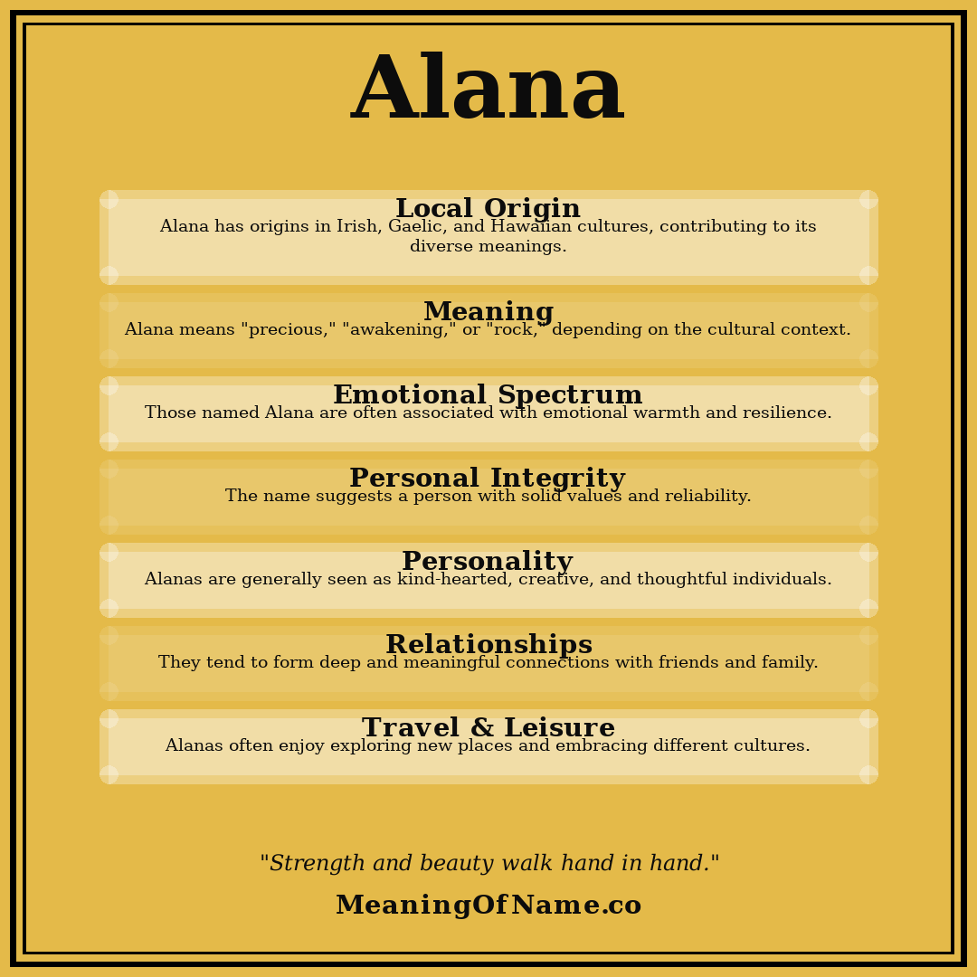 Alana name meaning poster