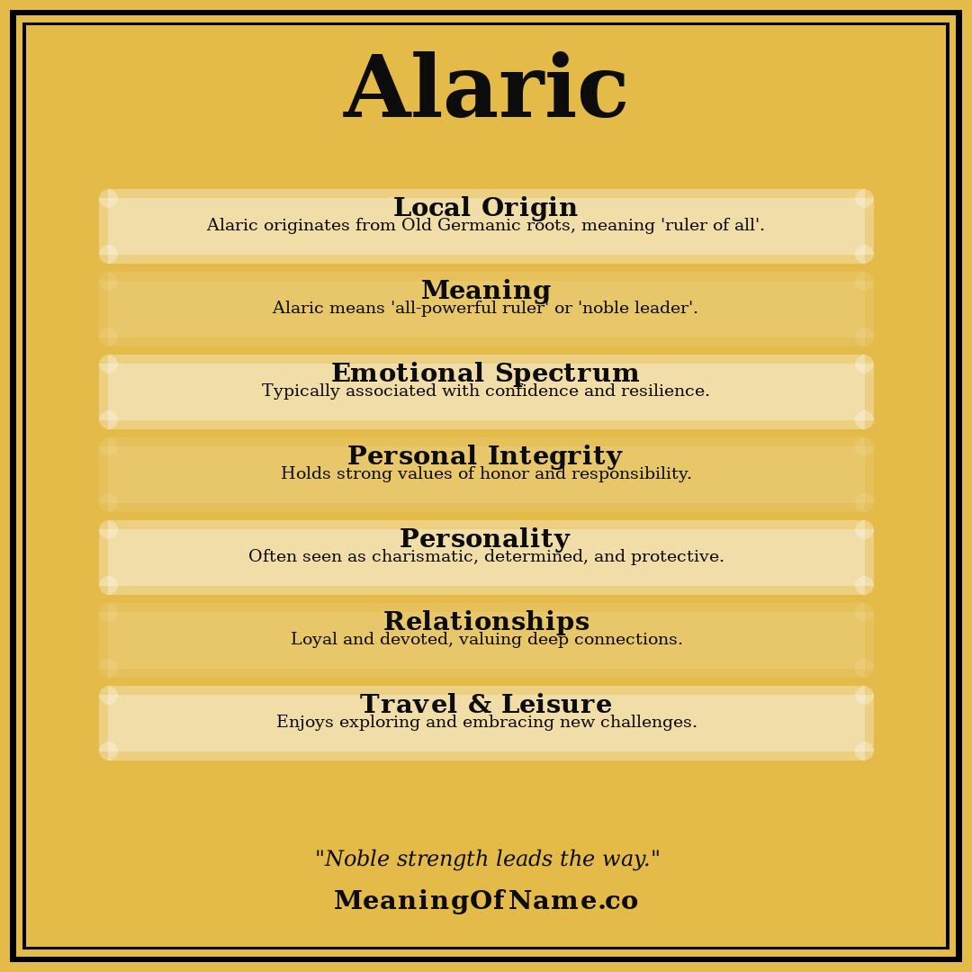 Alaric name meaning poster