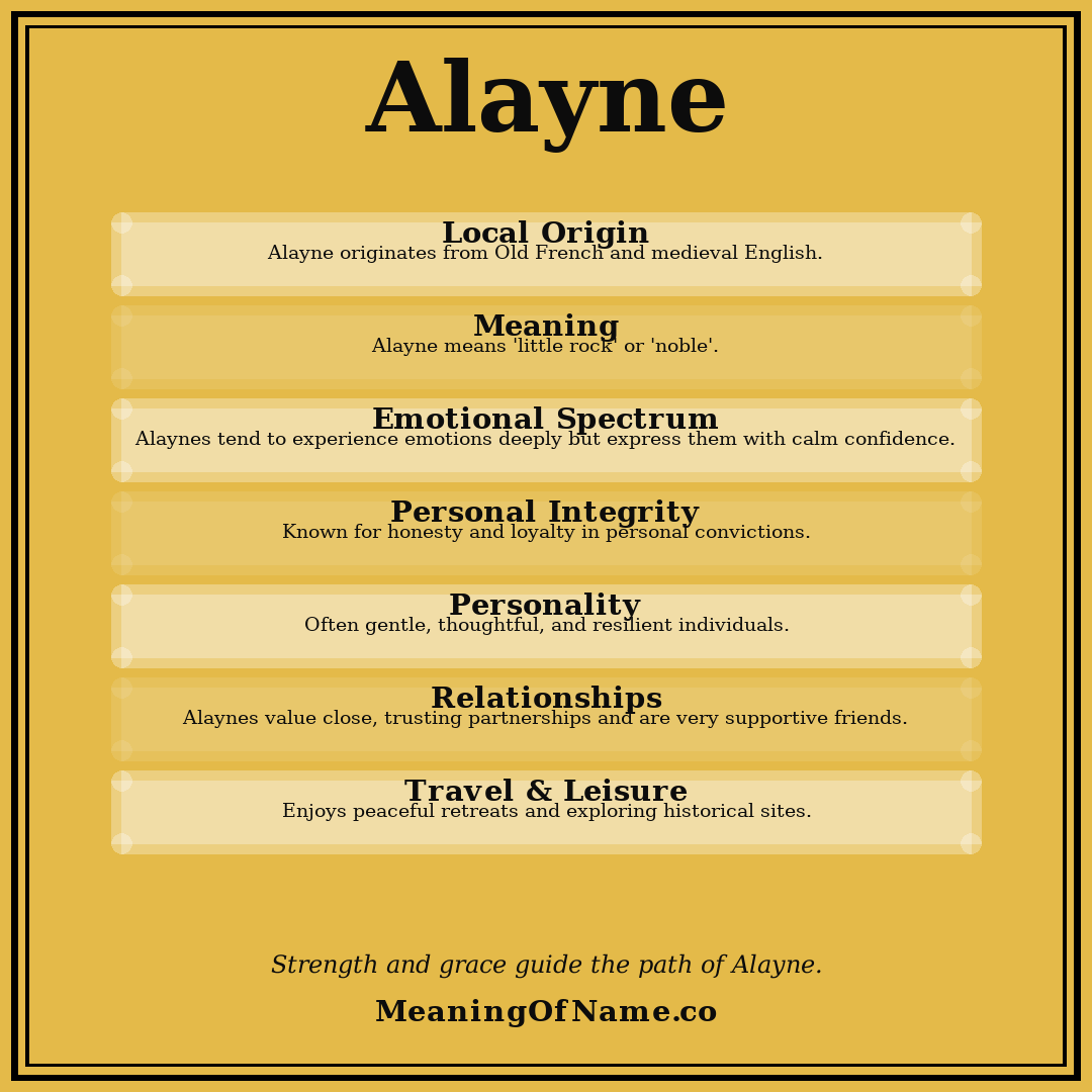 Alayne name meaning poster