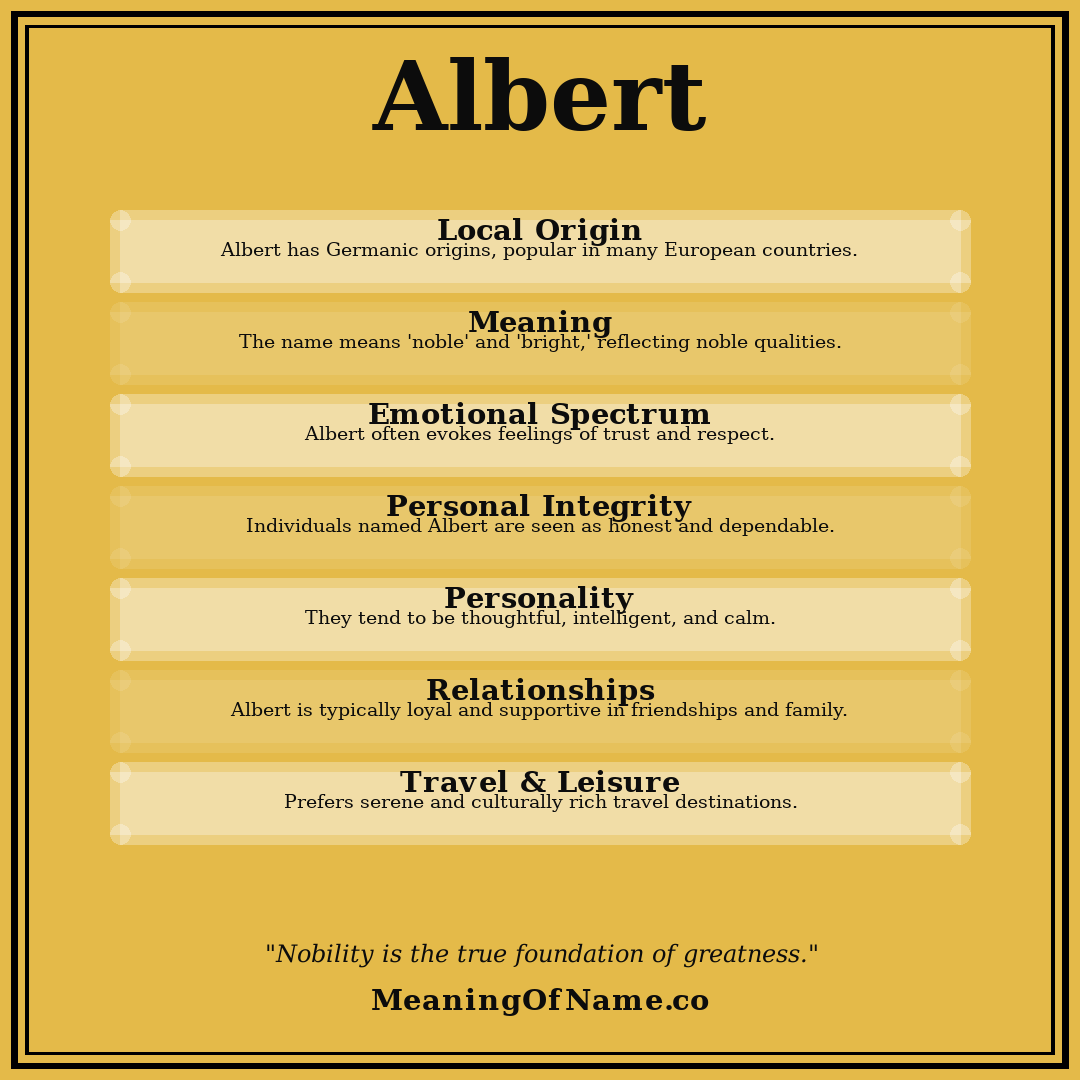 Albert name meaning poster