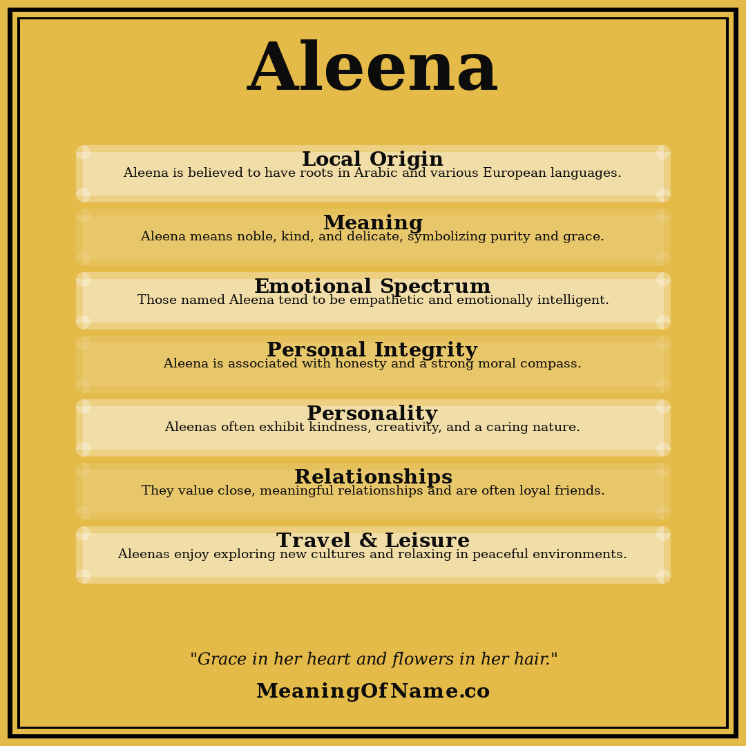 Aleena name meaning poster