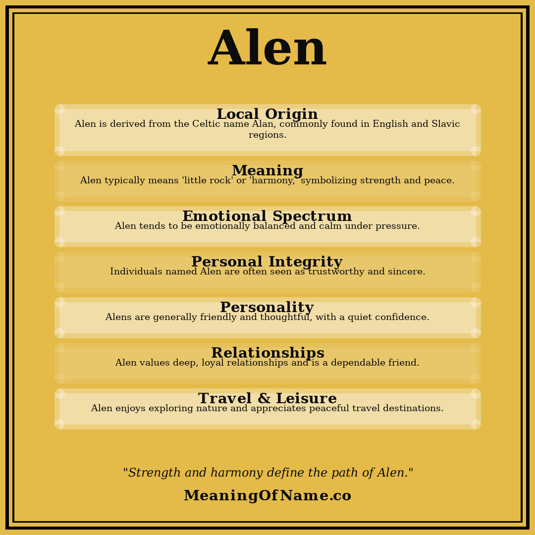 Alen name meaning poster