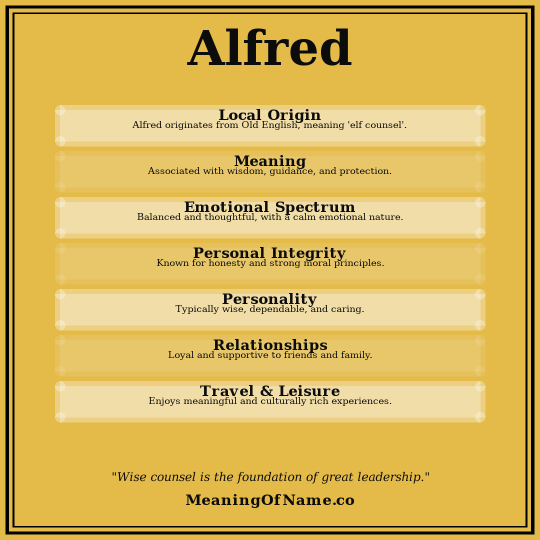 Alfred name meaning poster