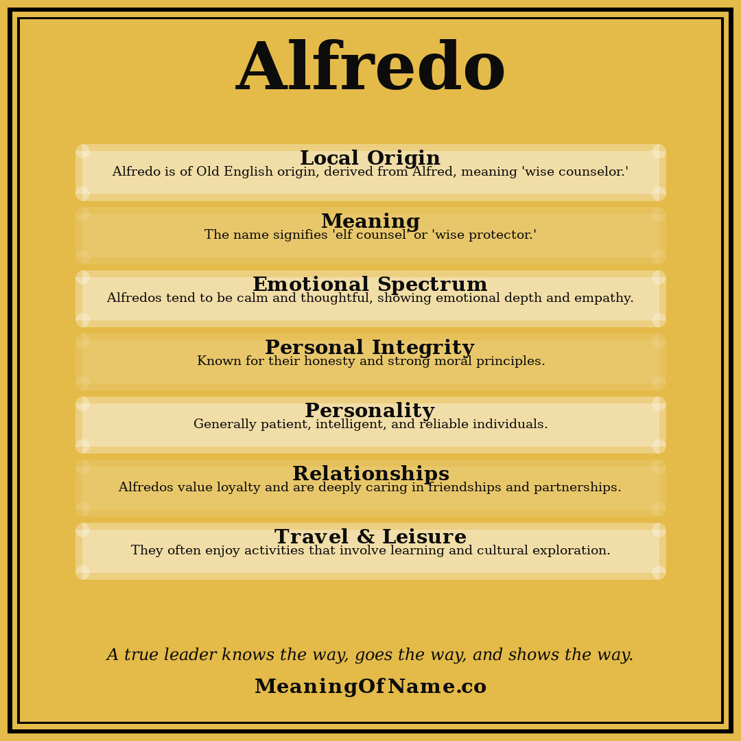 Alfredo name meaning poster