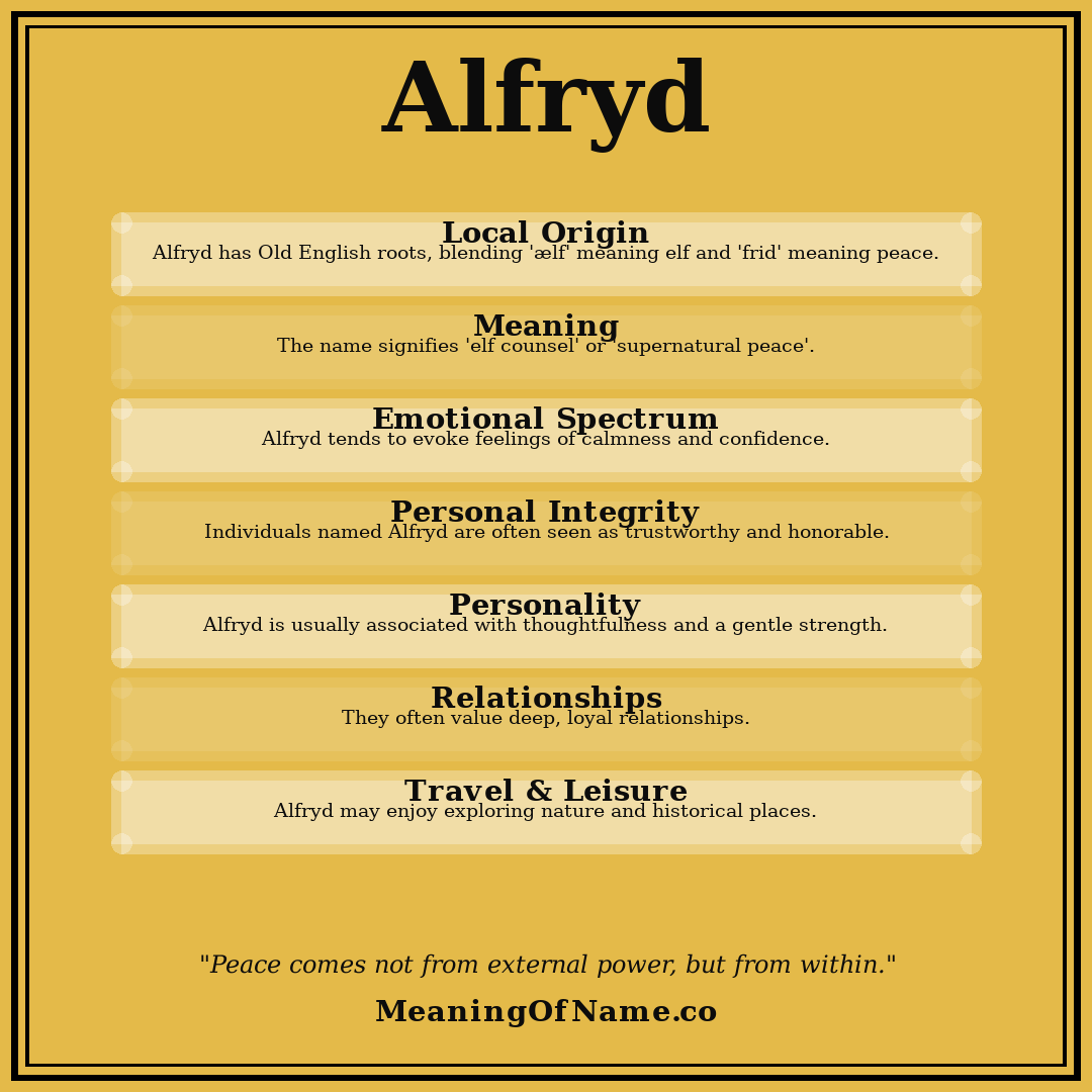 Alfryd name meaning poster