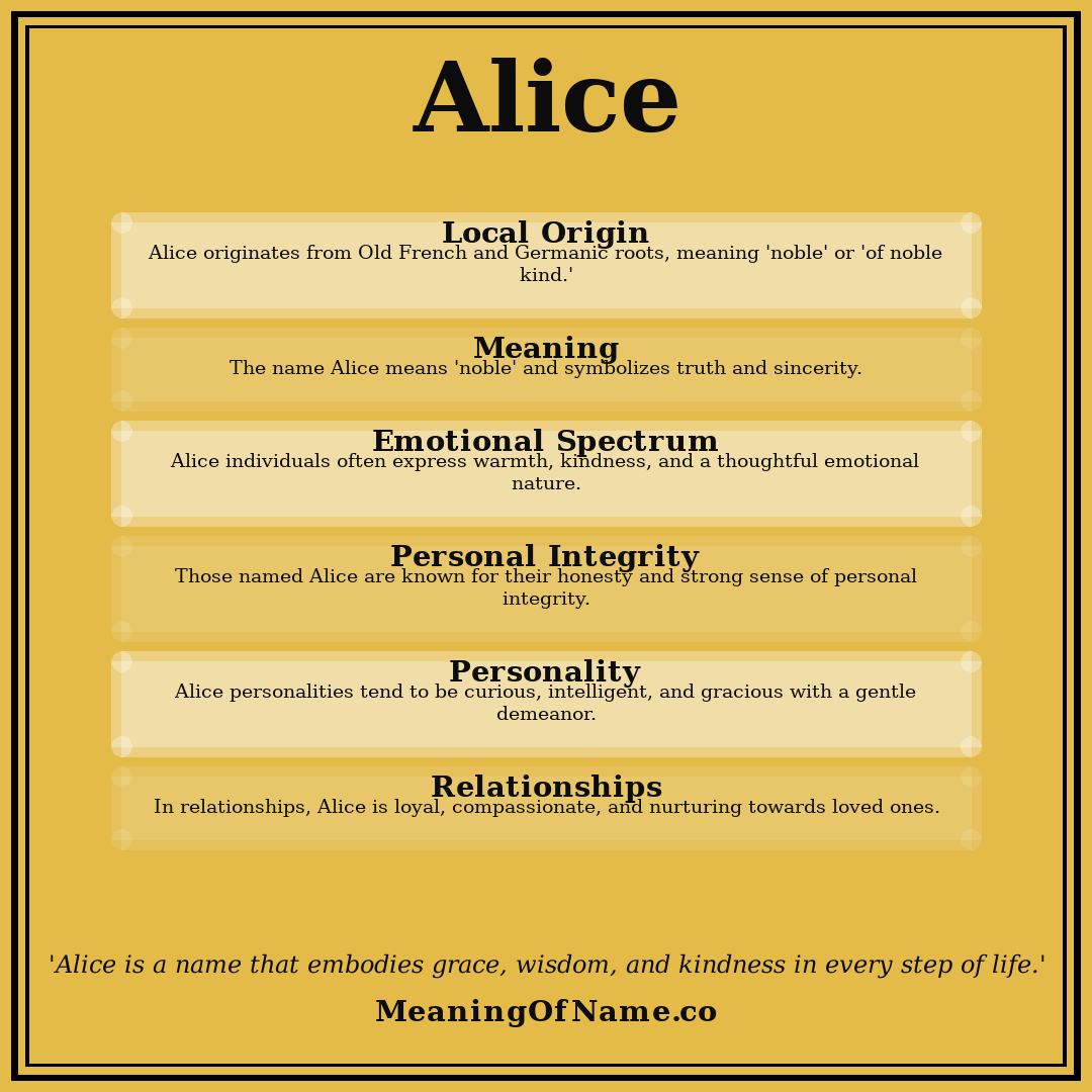 Alice name meaning poster