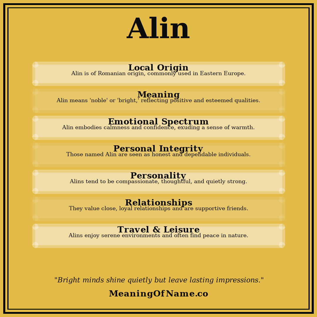 Alin name meaning poster