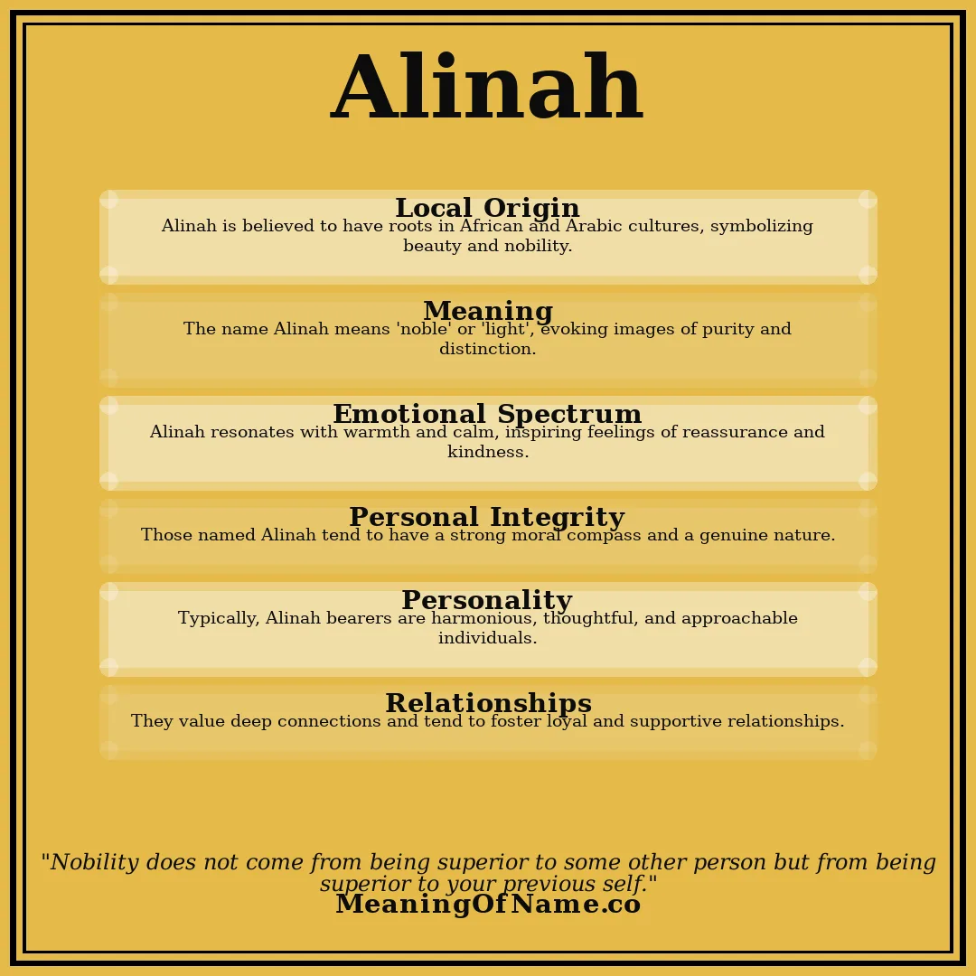 Alinah name meaning poster