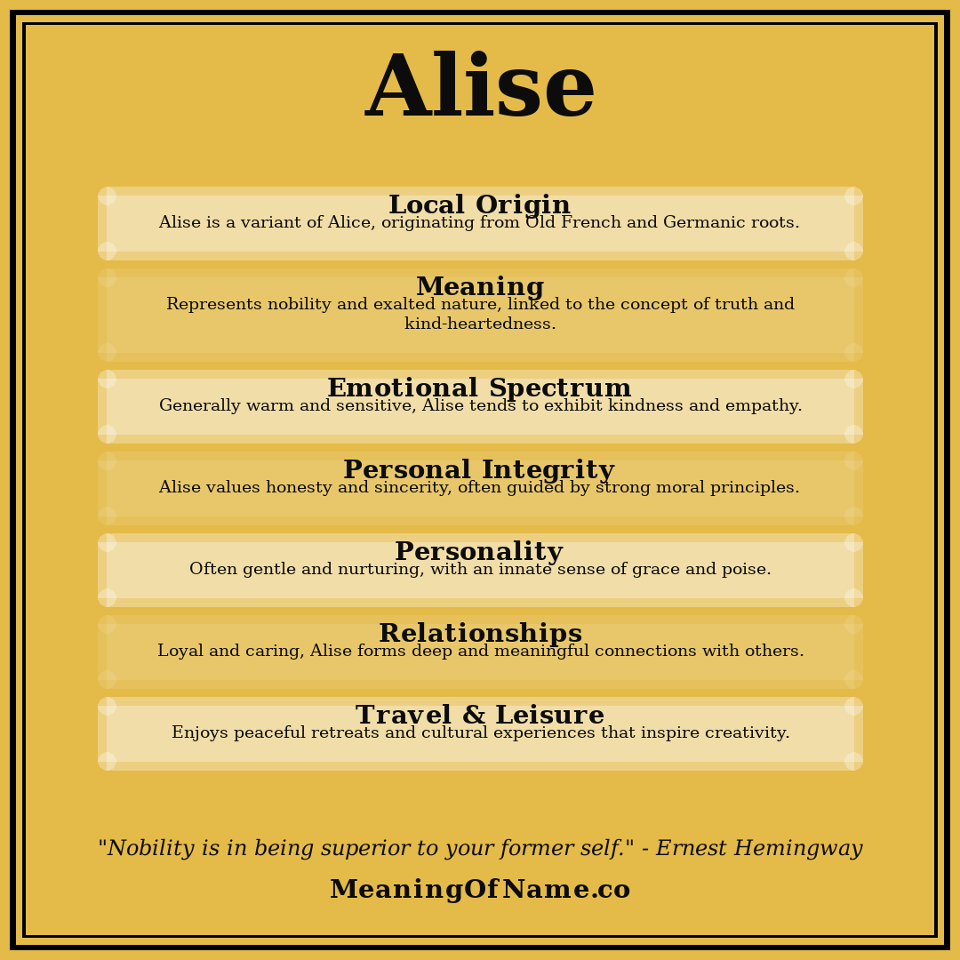 Alise name meaning poster