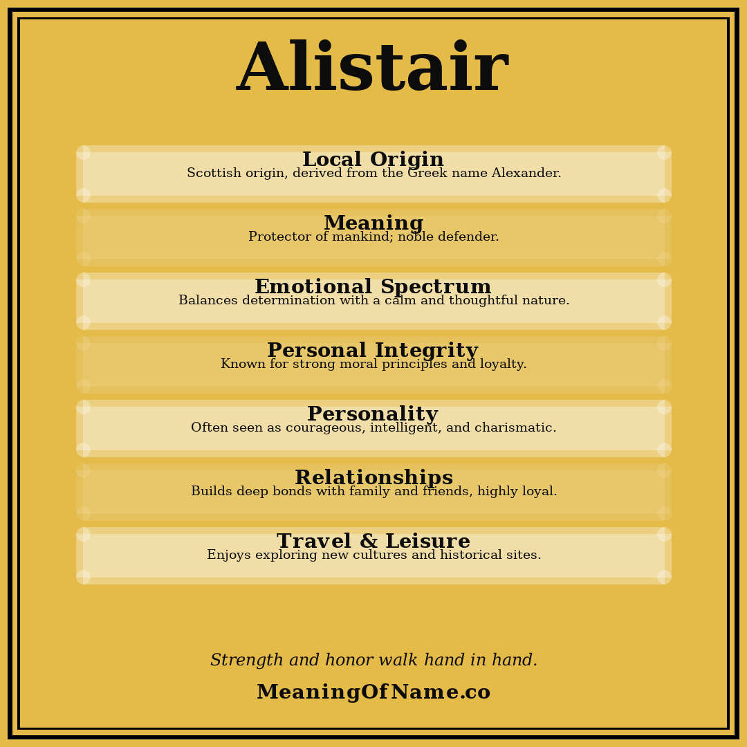Alistair name meaning poster
