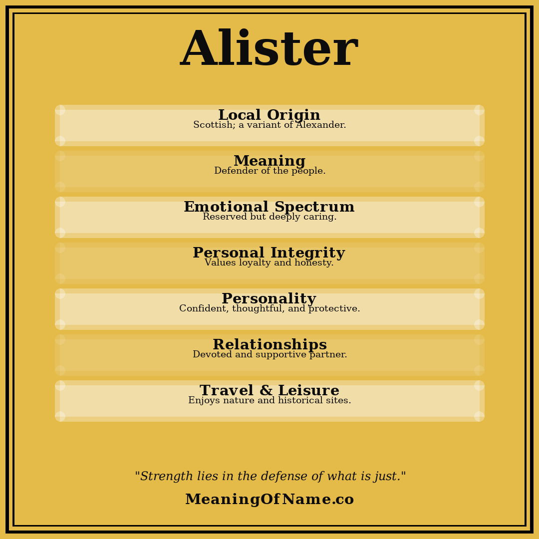 Alister name meaning poster