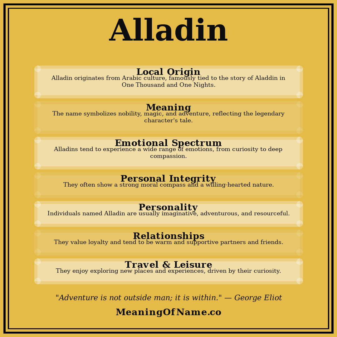 Alladin name meaning poster