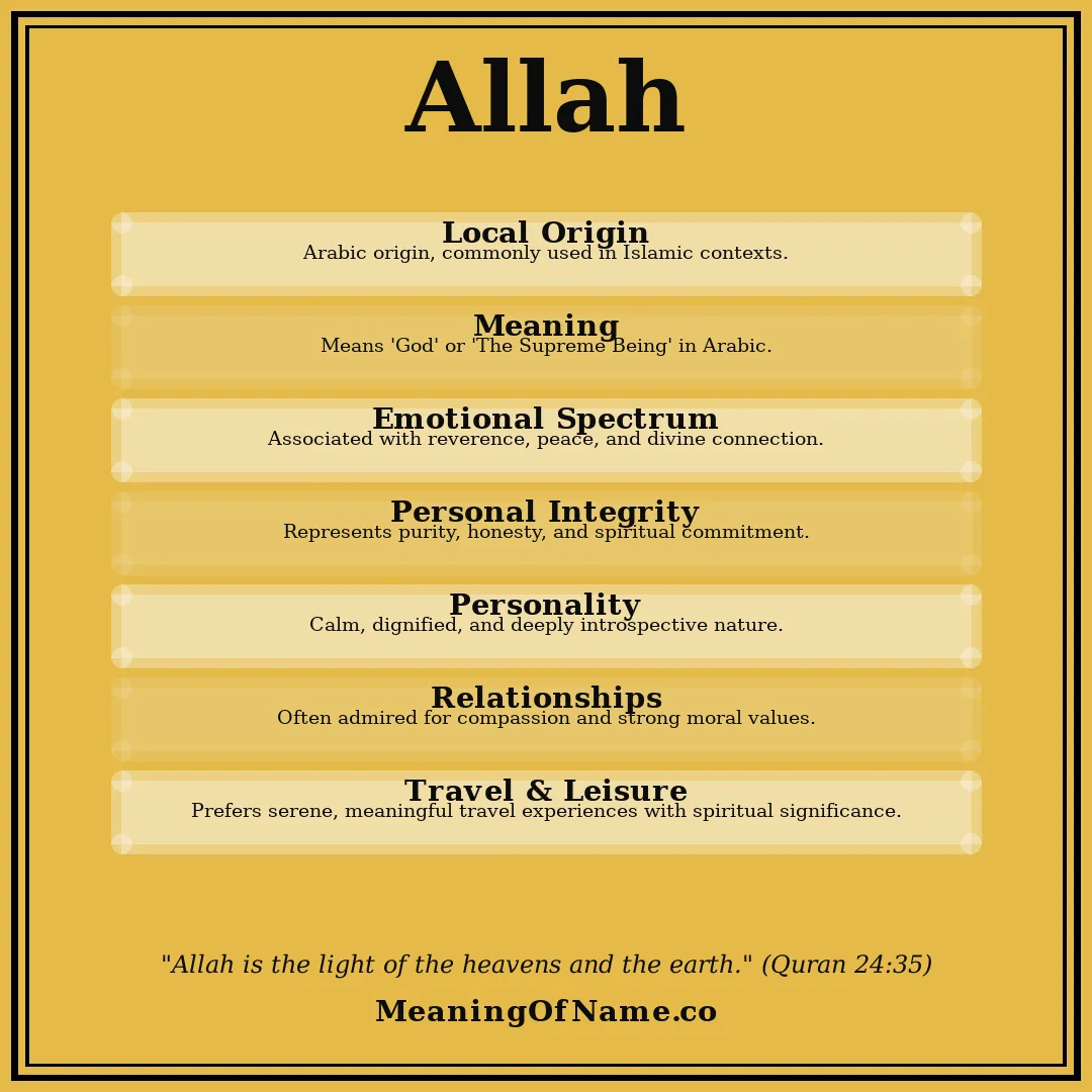 Allah name meaning poster