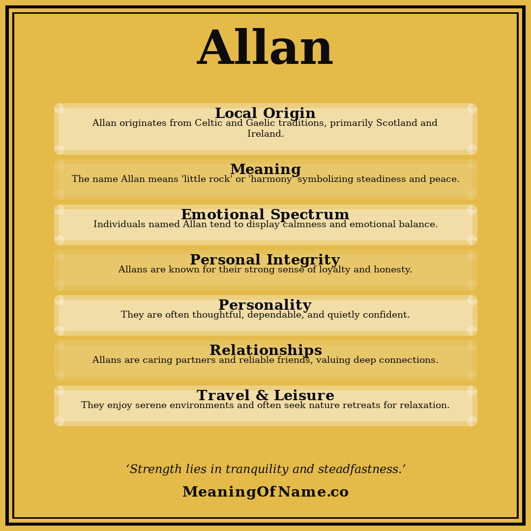 Allan name meaning poster