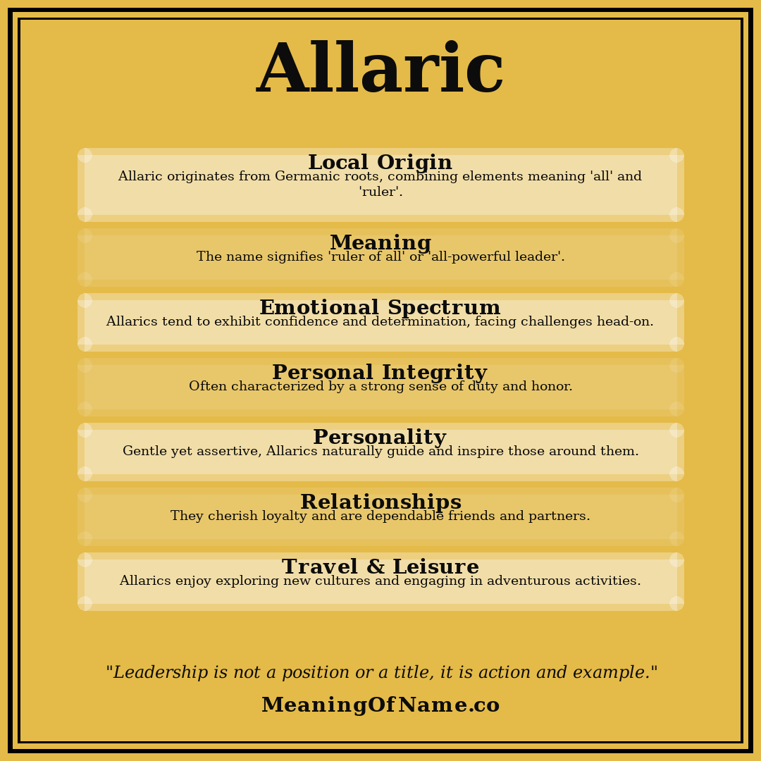 Allaric name meaning poster