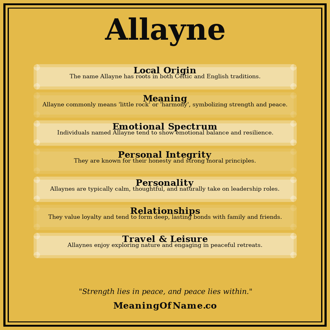 Allayne name meaning poster