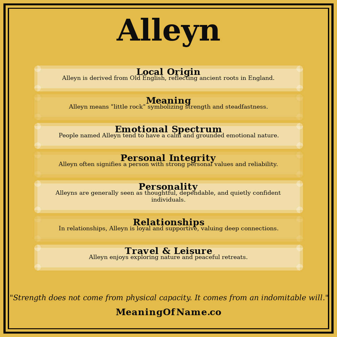 Alleyn name meaning poster