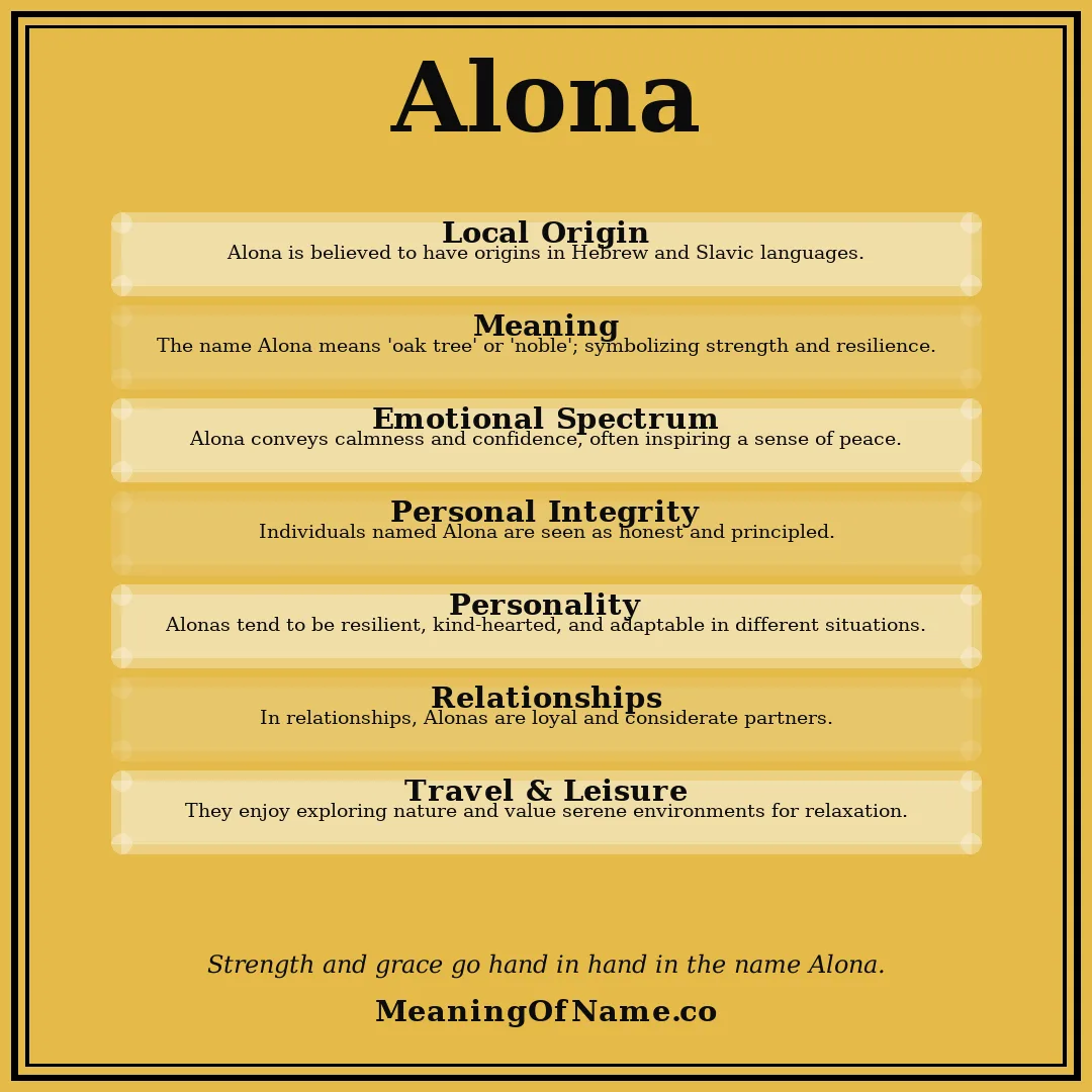 Alona name meaning poster